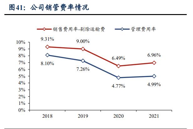 志特新材：铝模板租赁龙头，信息化管理赋能铸就综合竞争优势
