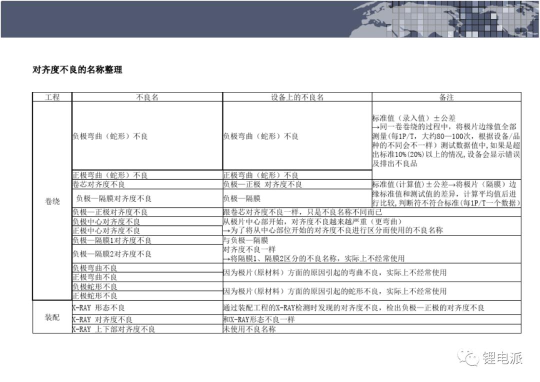 圆柱电池极耳焊接示意图,电池极耳技术参数
