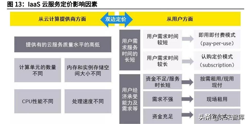云计算iaas的概念图,2021年全球云计算iaas市场份额数据