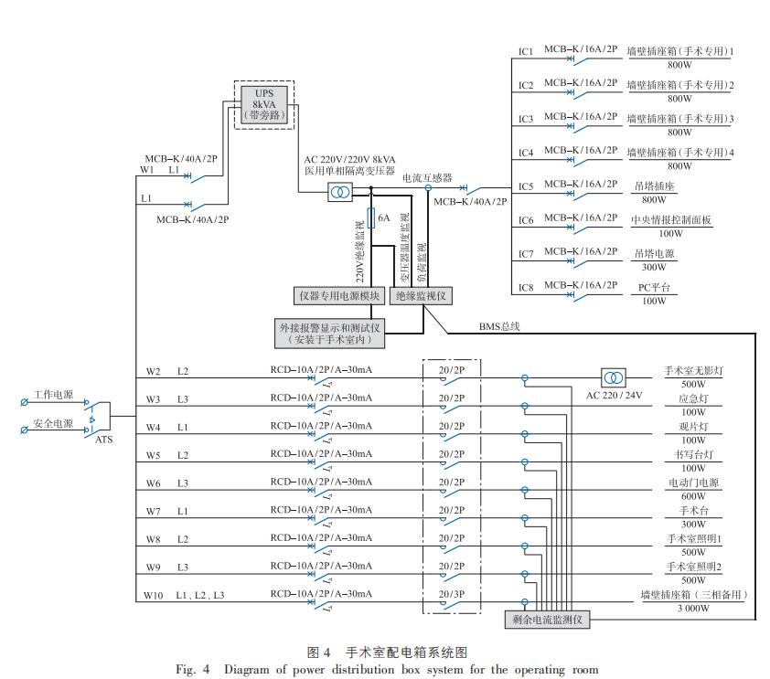 医院专用隔离电源,医用隔离电源系统