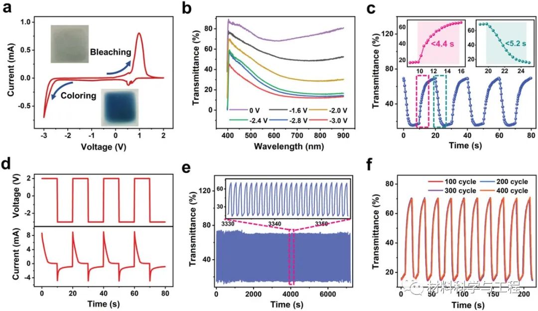 济大北理《AFM》：兼具压力传感和可视化的交互式感知可穿戴设备