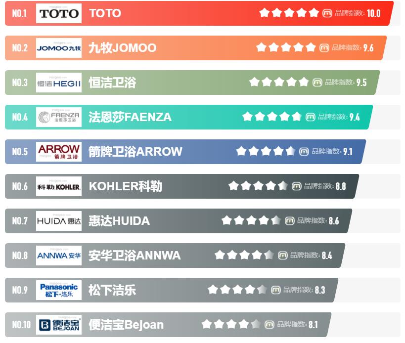 津上智能马桶是几线品牌,希箭智能马桶是几线品牌