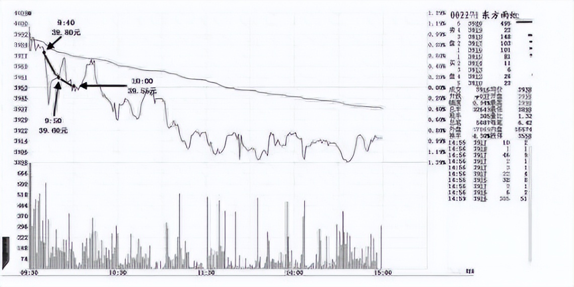 a股最新庄家操盘手法,a股市场股票庄家出货手法图解