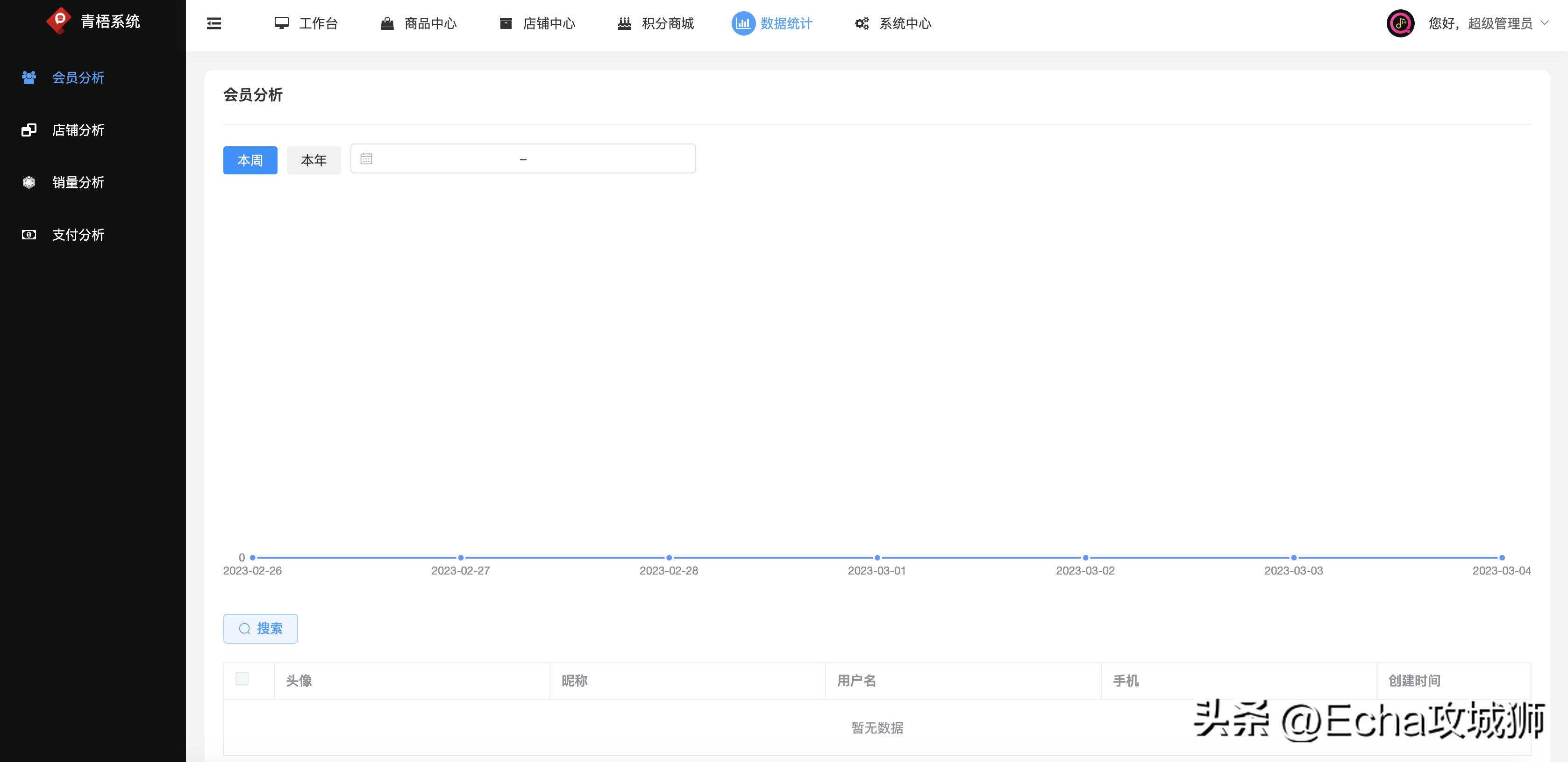 接副业私活,接私活赚得最多的工作