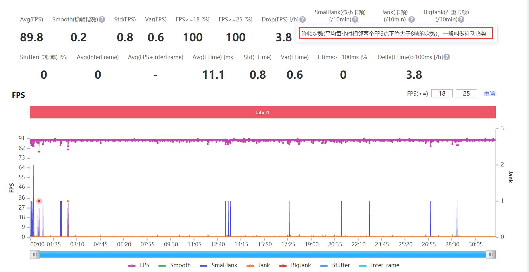 一加acepro和一加10pro对比,一加acepro游戏散热测试