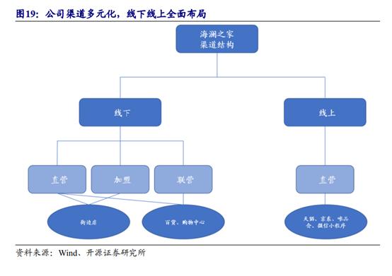 海澜之家男装公司简介,海澜之家供应链