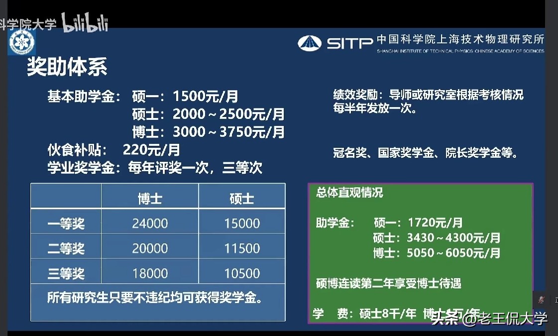 北京中科院研究生有什么奖励,中科院哪个所研究生补贴最多