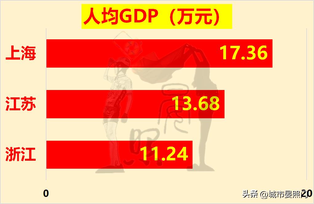 区域指标和浙a区域指标区别,江苏36项指标对比