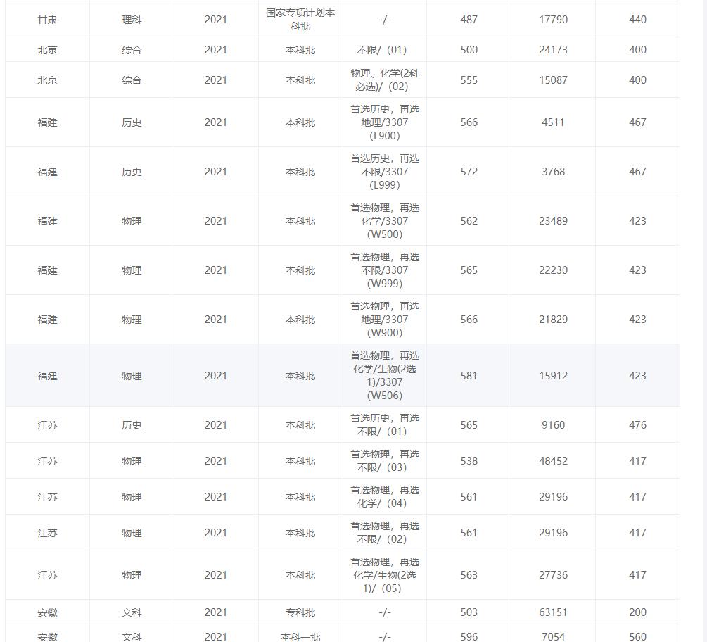 寻宝延边大学珲春,高校寻宝吉林