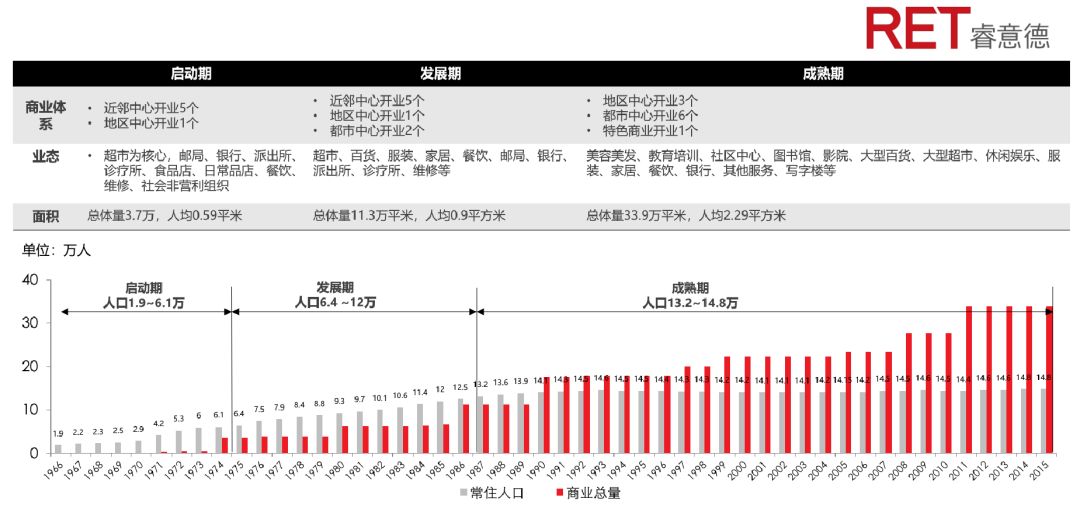 2023年购物中心招商策略 (购物中心招商如何突围)