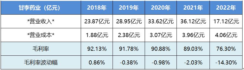 通化东宝股票最新分析,林园分析通化东宝