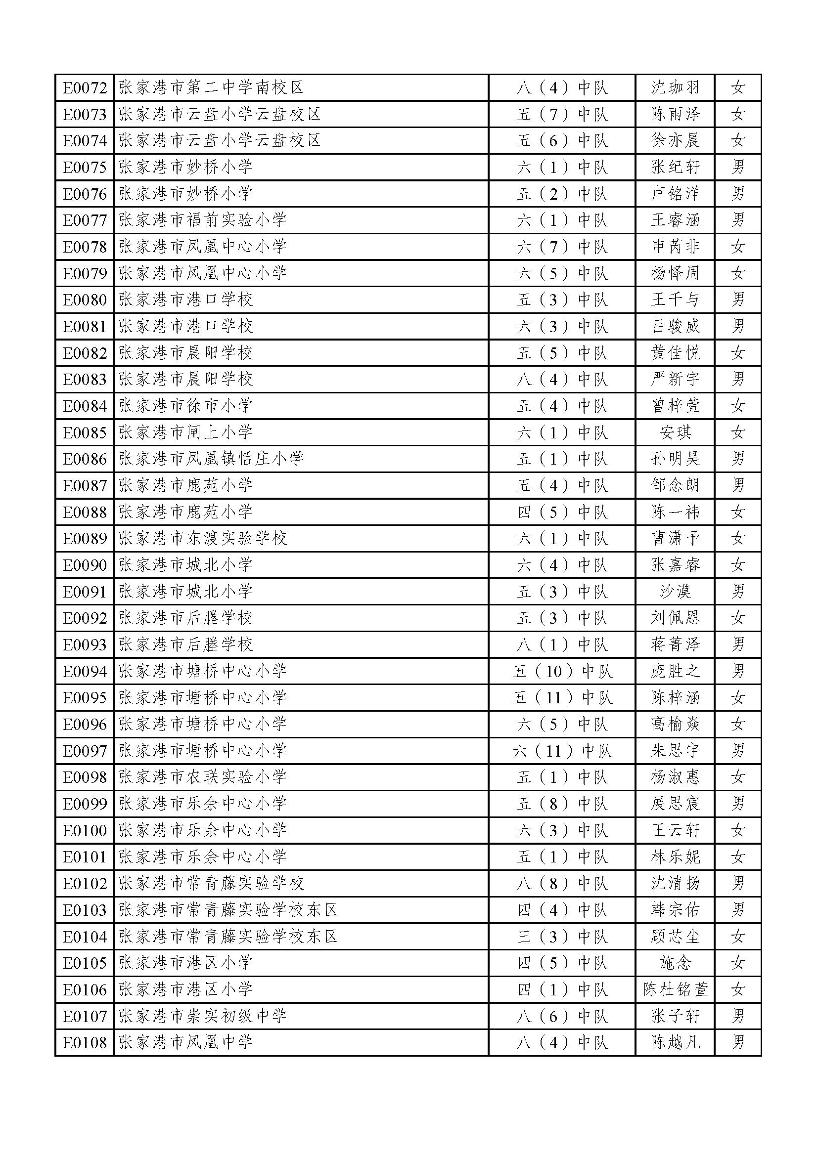 2022苏州好少年名单,2023年苏州好少年公示全部名单