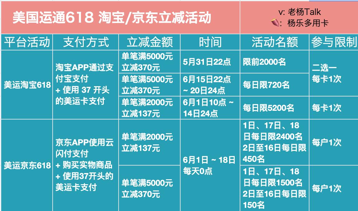 羊毛最大化618大促信用卡支付指南