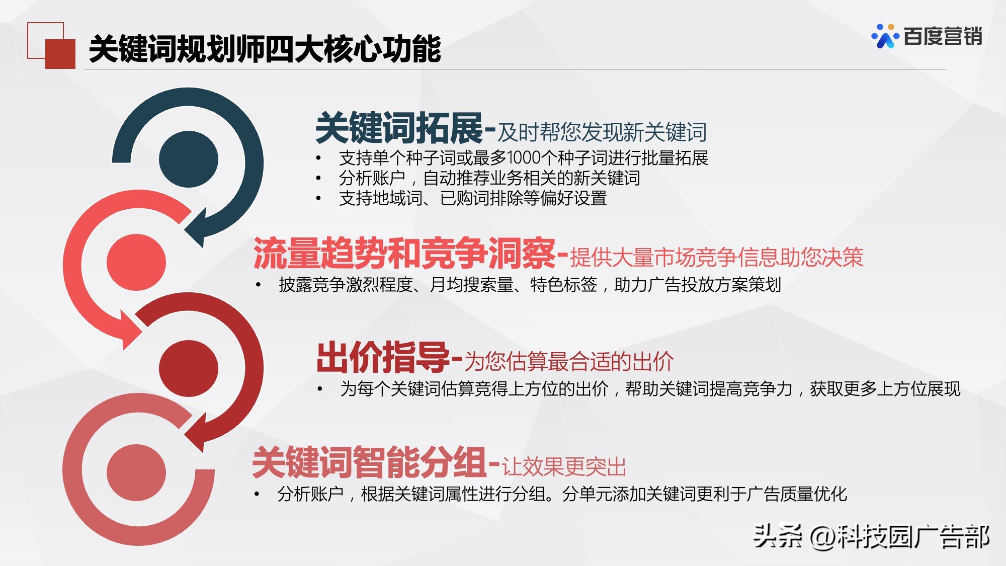 百度搜索推广关键词推荐和优化工具介绍
