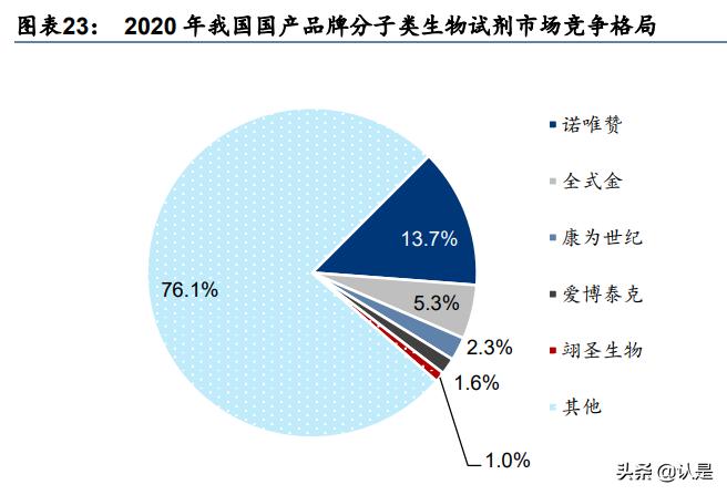 生命科学服务概念股一览表,生命科学服务