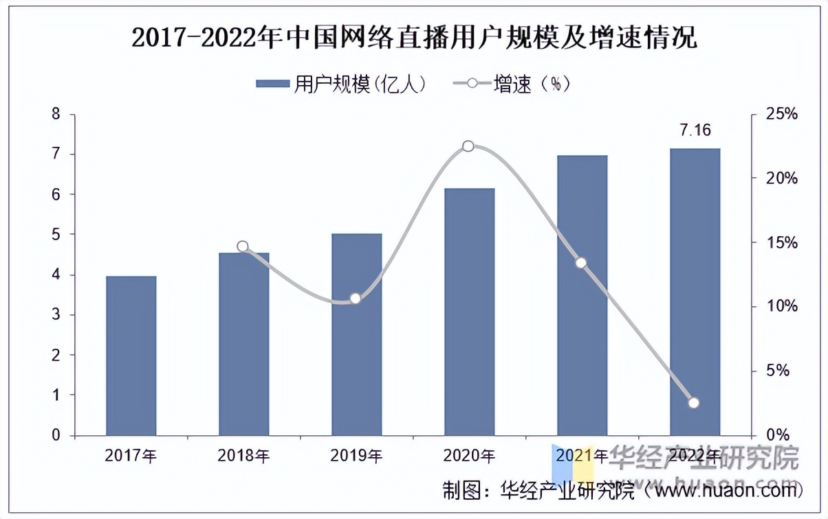 2023年游戏直播行业,市场现状、竞争格局和发展趋势等