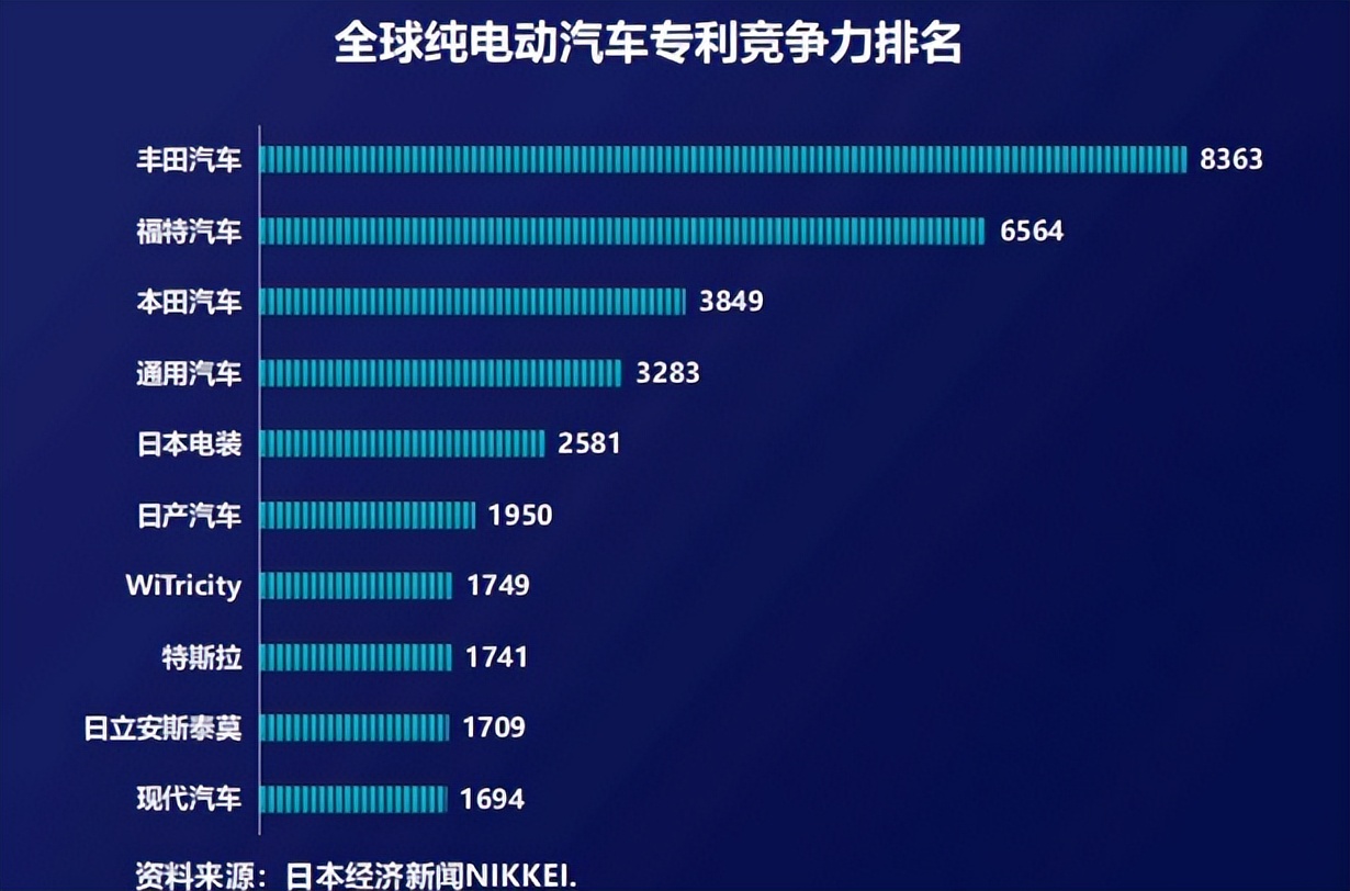 丰田bz4x啥时候出,日本赌国运的几次豪赌