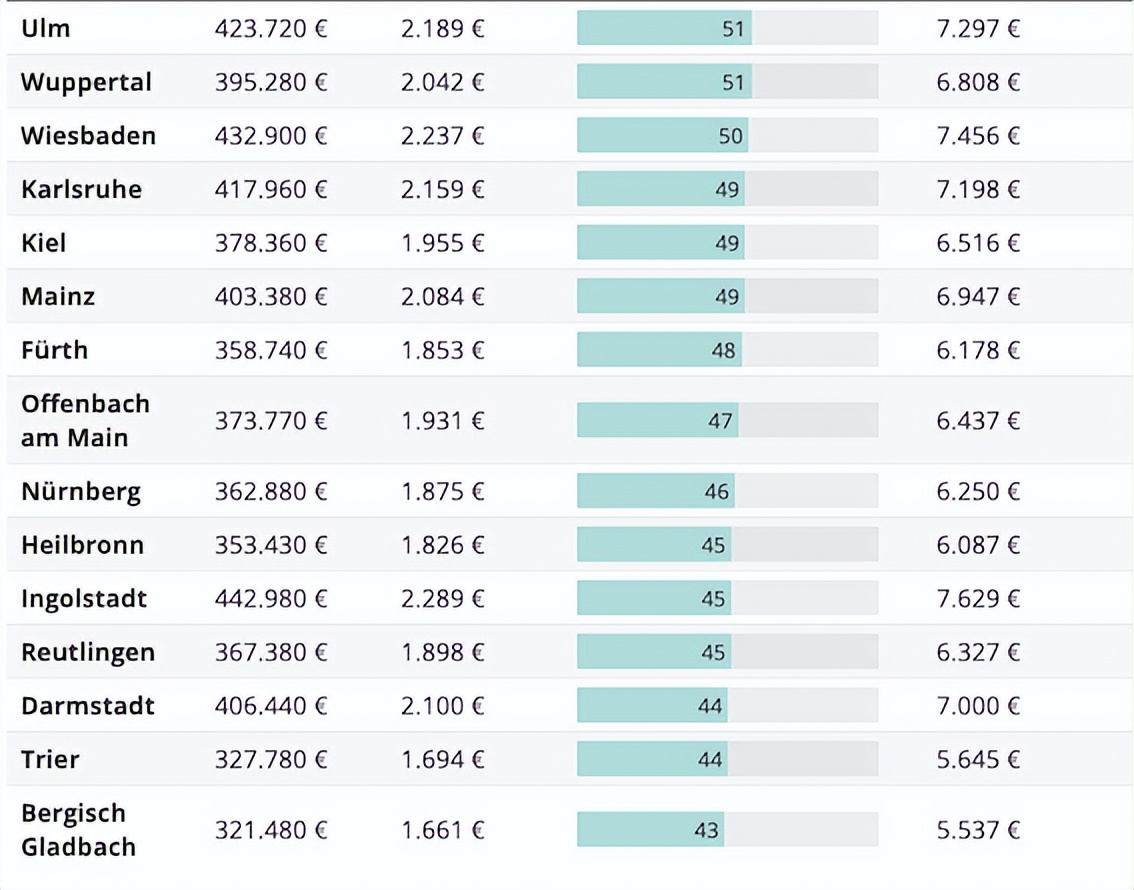 在德国中小城市买一套房子多少钱,德国月薪5000欧元税后多少