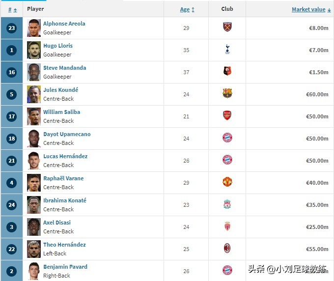 揭幕战中1-0击败卫冕冠军法国,解铃还须系铃人全集