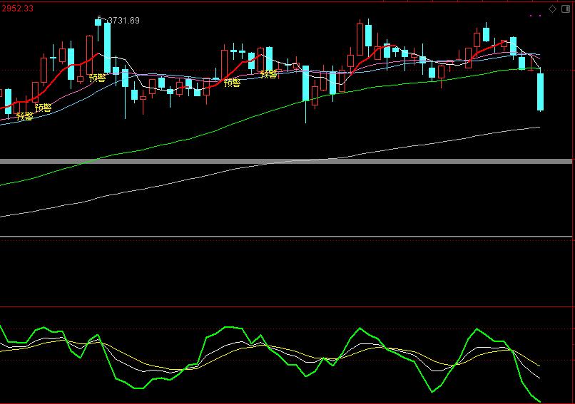 日线周线月线年线怎么看,日线月线年线怎么认