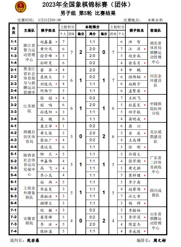 团体赛京冀不联也强魔童压轴绝杀