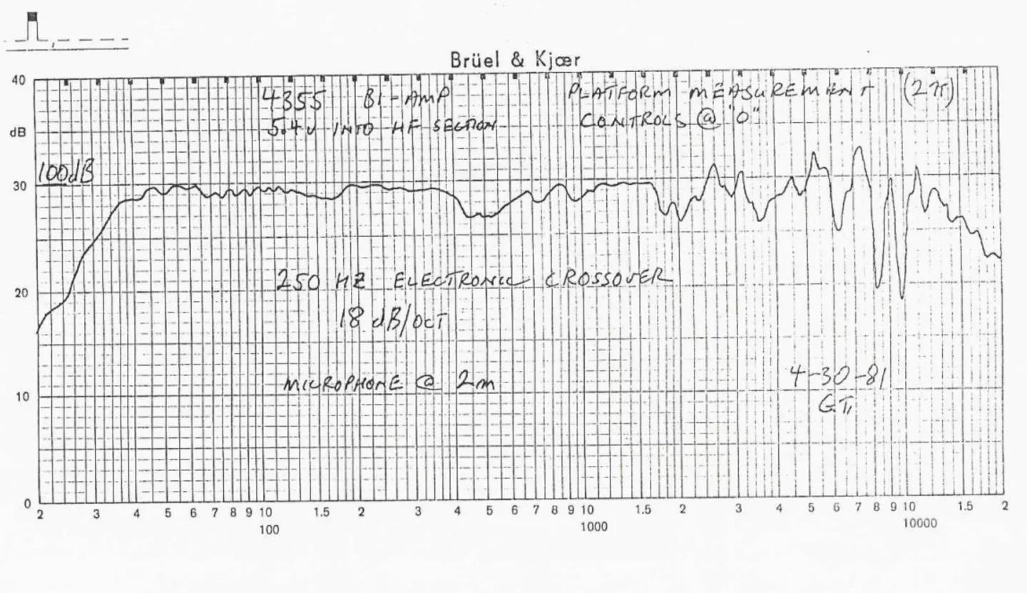 老音响比现在的好听,老音响真的比新款的音质好吗