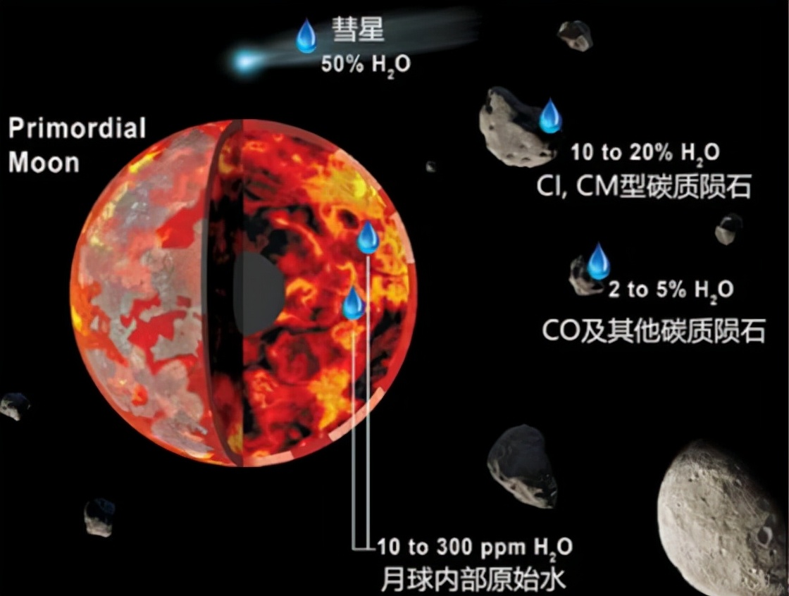 嫦娥四号在月球背面发现了宝物,嫦娥四号在月球背面发现什么了