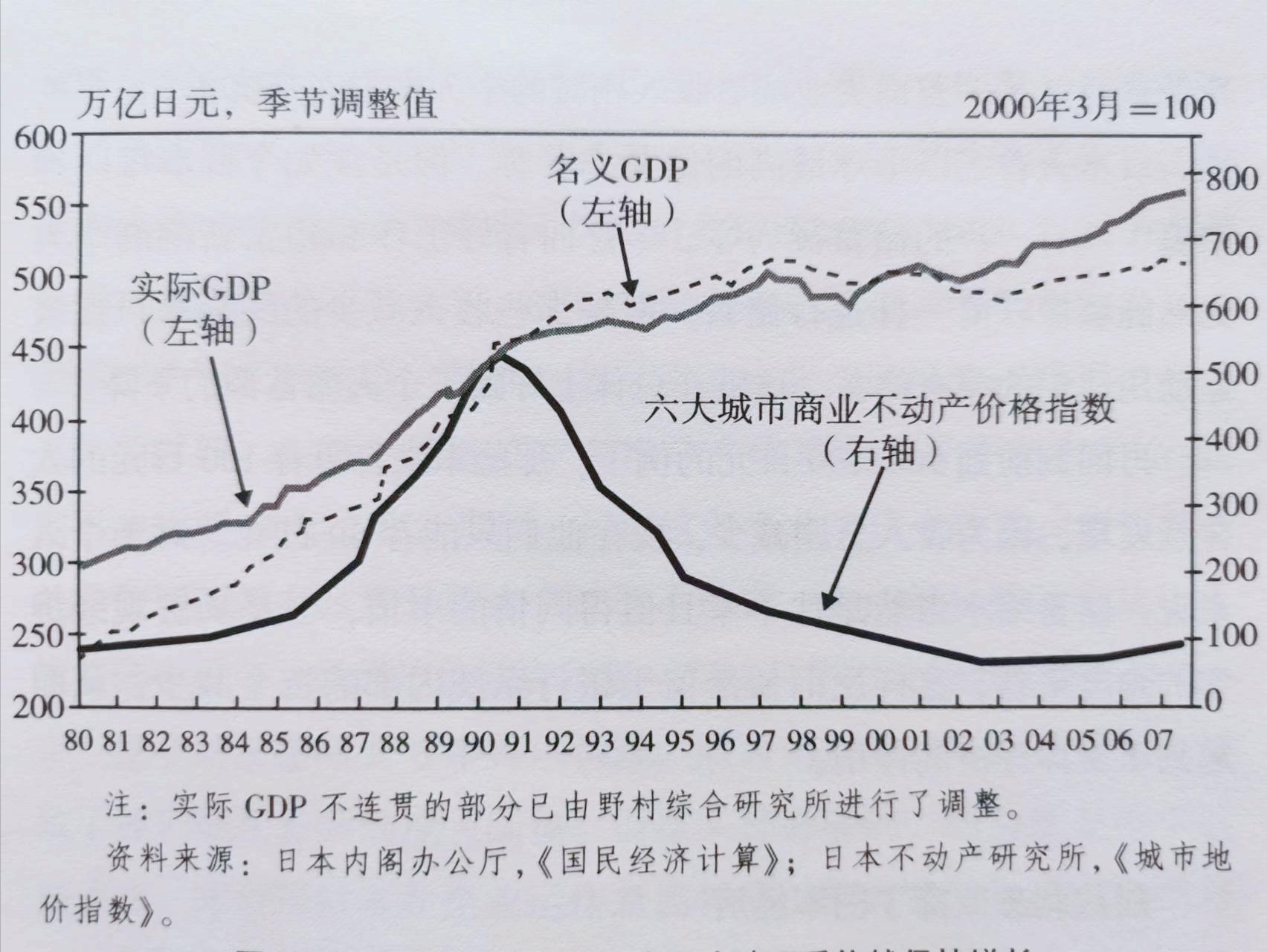 大衰退时代,日本大衰退