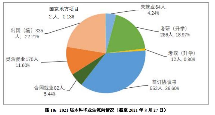 上海外国语大学毕业生就业情况,上海外国语大学本科毕业前景如何