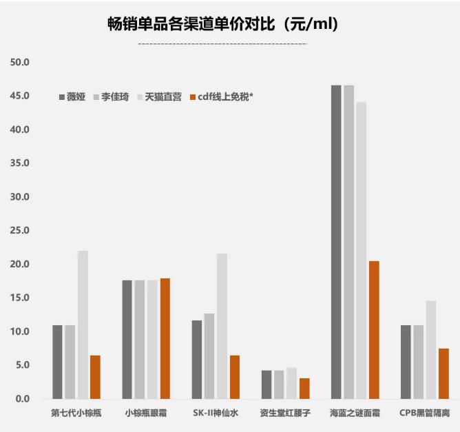 中国中免值得长期持有吗,中国中免值得长期投资吗