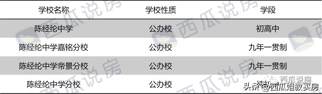 朝阳区八十中学官网,朝阳区十大名中学排名前十