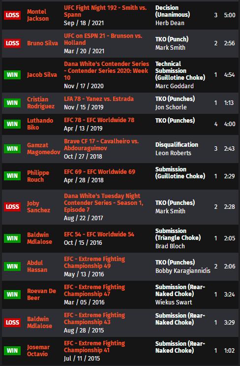 ufcespn11的赛前预测,ufc278赛前发布会全部回放中文