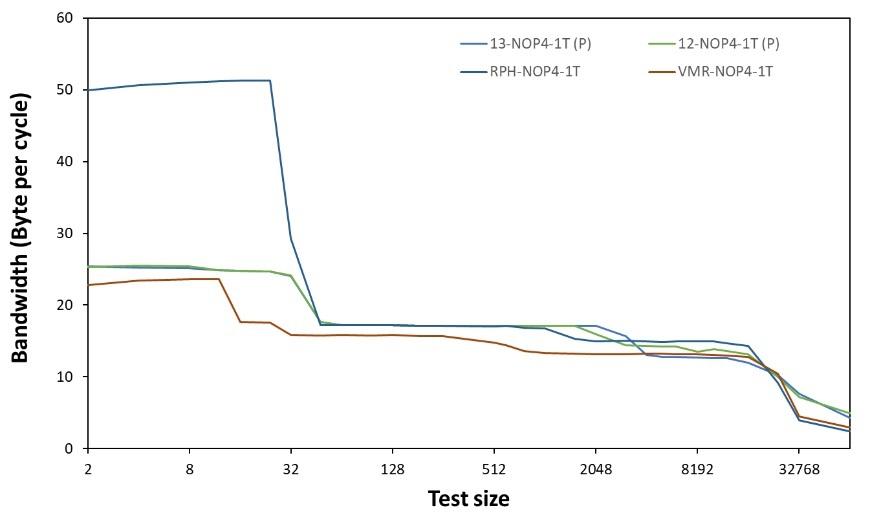 inteli913900k渲染,raptorlakes