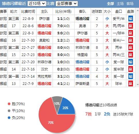 挪超萨普斯堡预测比分,斯塔贝克vs萨普斯堡挪超