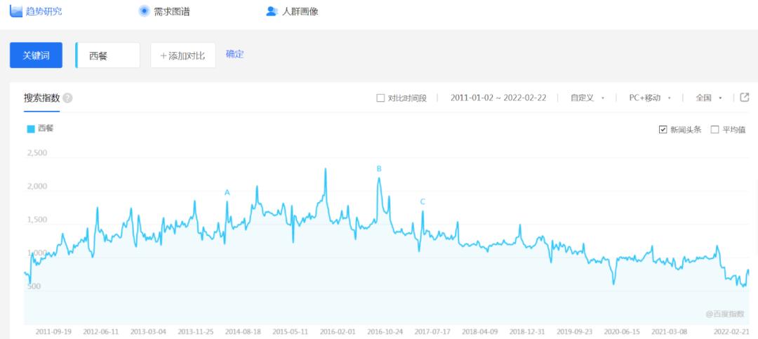 瑗块鐪熷疄鐜扮姸,鏇剧粡鐨勮タ椁愬巺