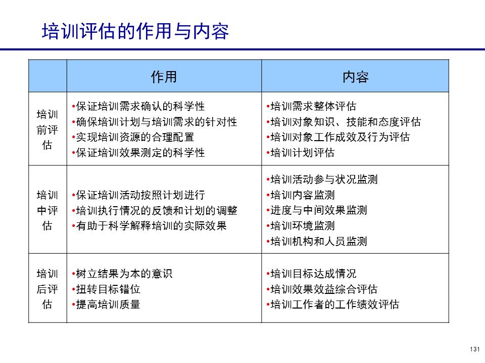 230601-行政人事管理培训