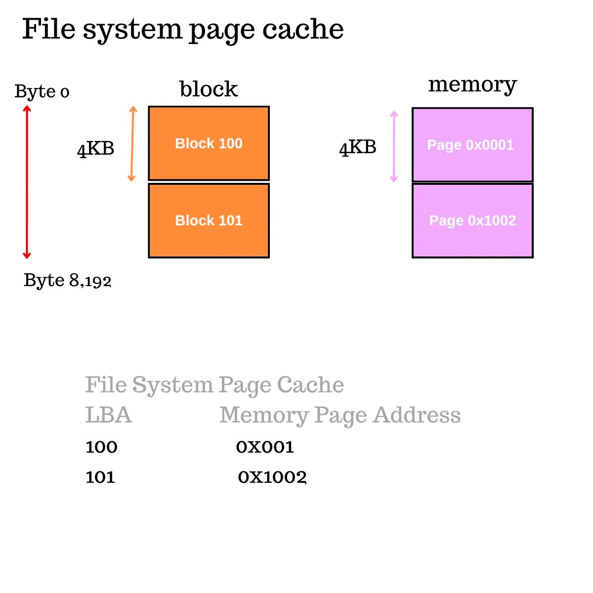 从数据库中导入导出数据,从数据库中读取文件