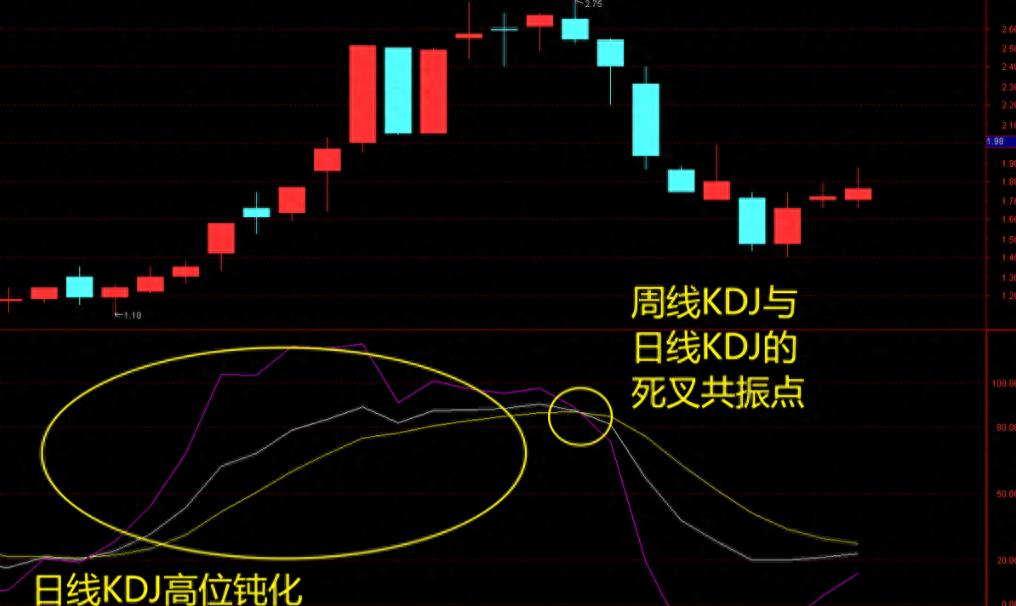 轻松把握股票买卖点,轻松学一招短线炒股