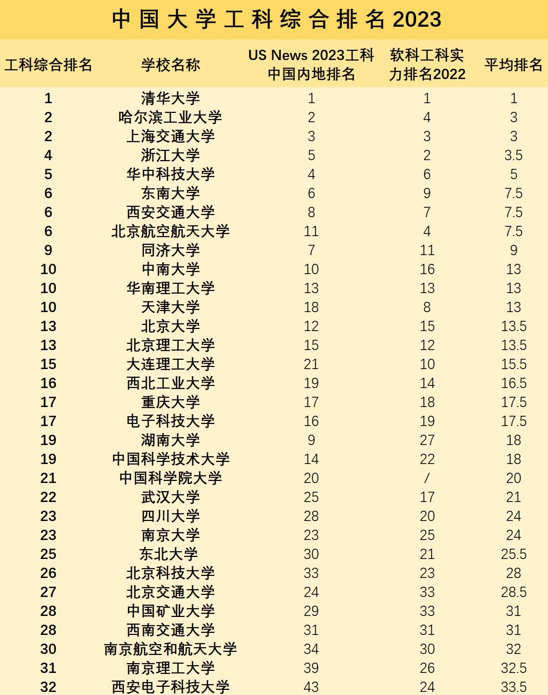 哈工大西交北理工怎么选,北理工武大华科大怎么选