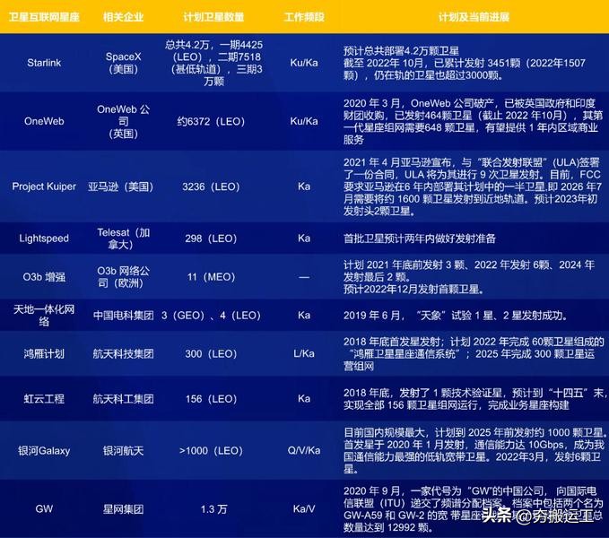 一文看懂卫星互联网的投资逻辑！！！