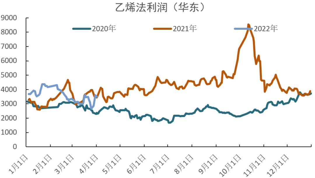 「20220406」PVC周报：警惕预期与现实间的转换