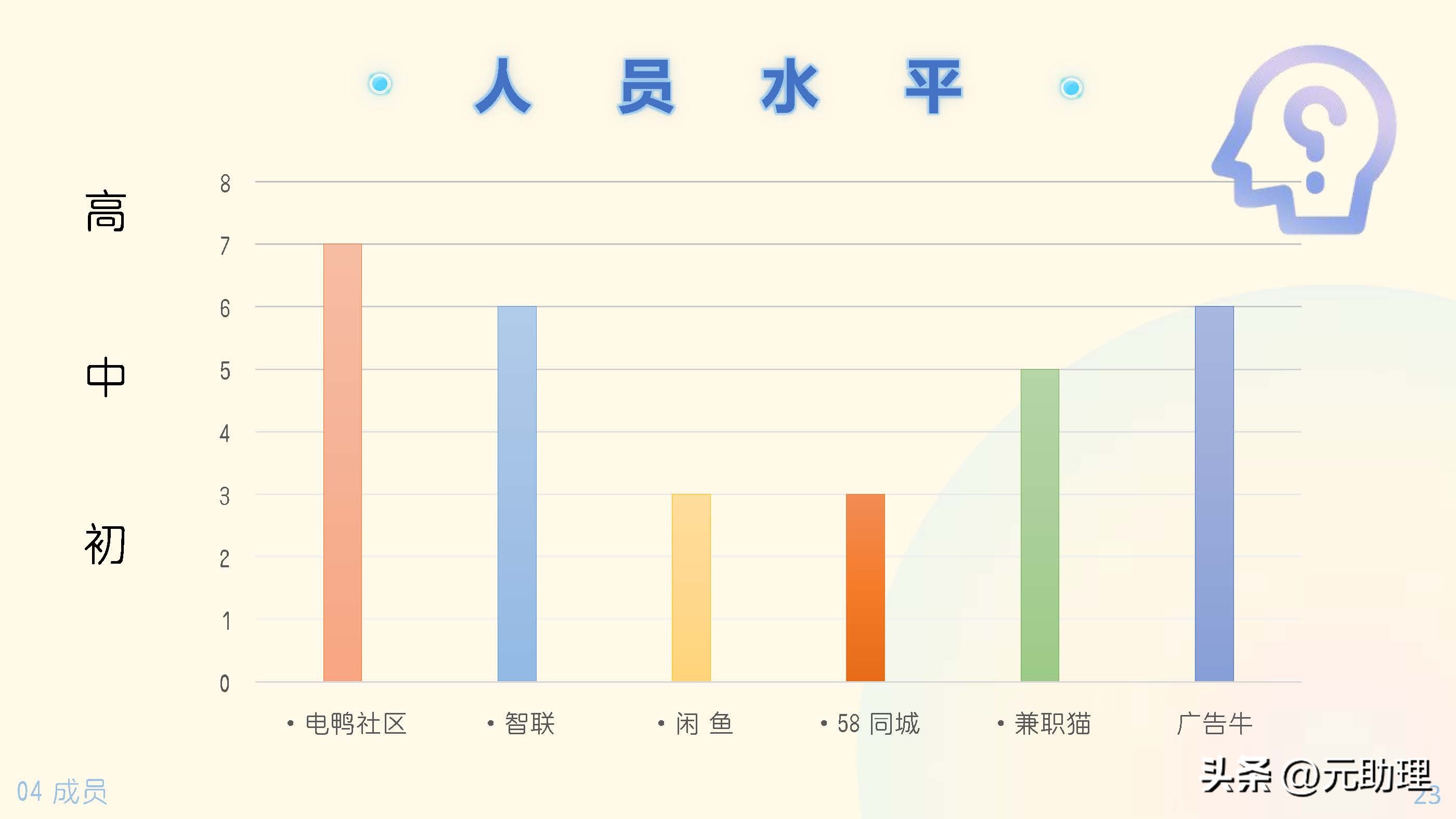 六个助理兼职的工具平台对比多参数示意图寻找任务、线上报名+