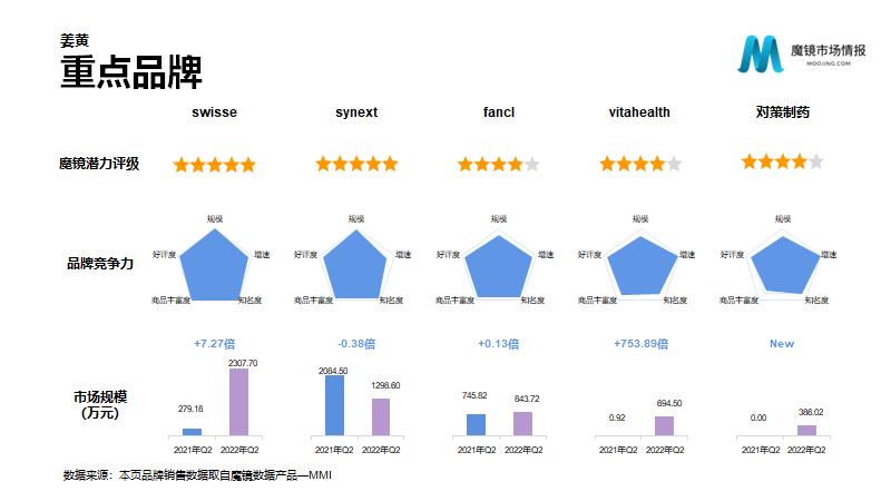 保健营养品电子商务发展与分析,营养保健品行业趋势报告