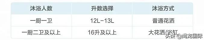 热水器哪种最好用又实惠耐用,集成热水器和传统热水器的优缺点