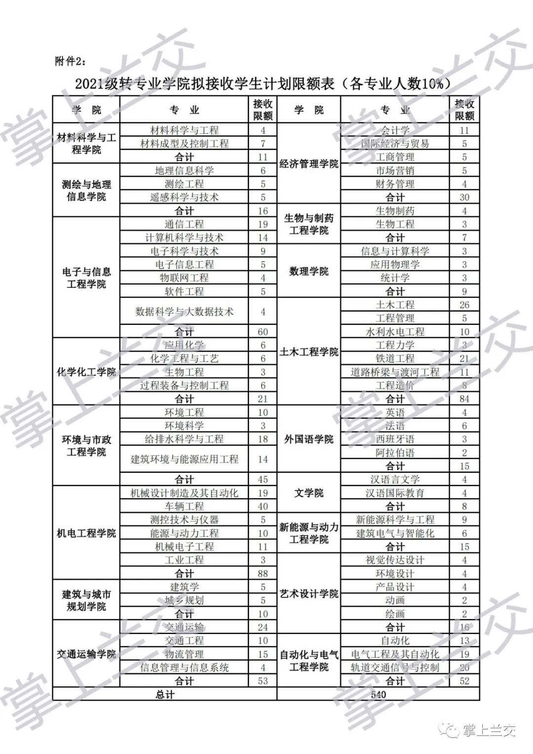 哪些大学转专业比较简单,大专专业录取能转专业吗