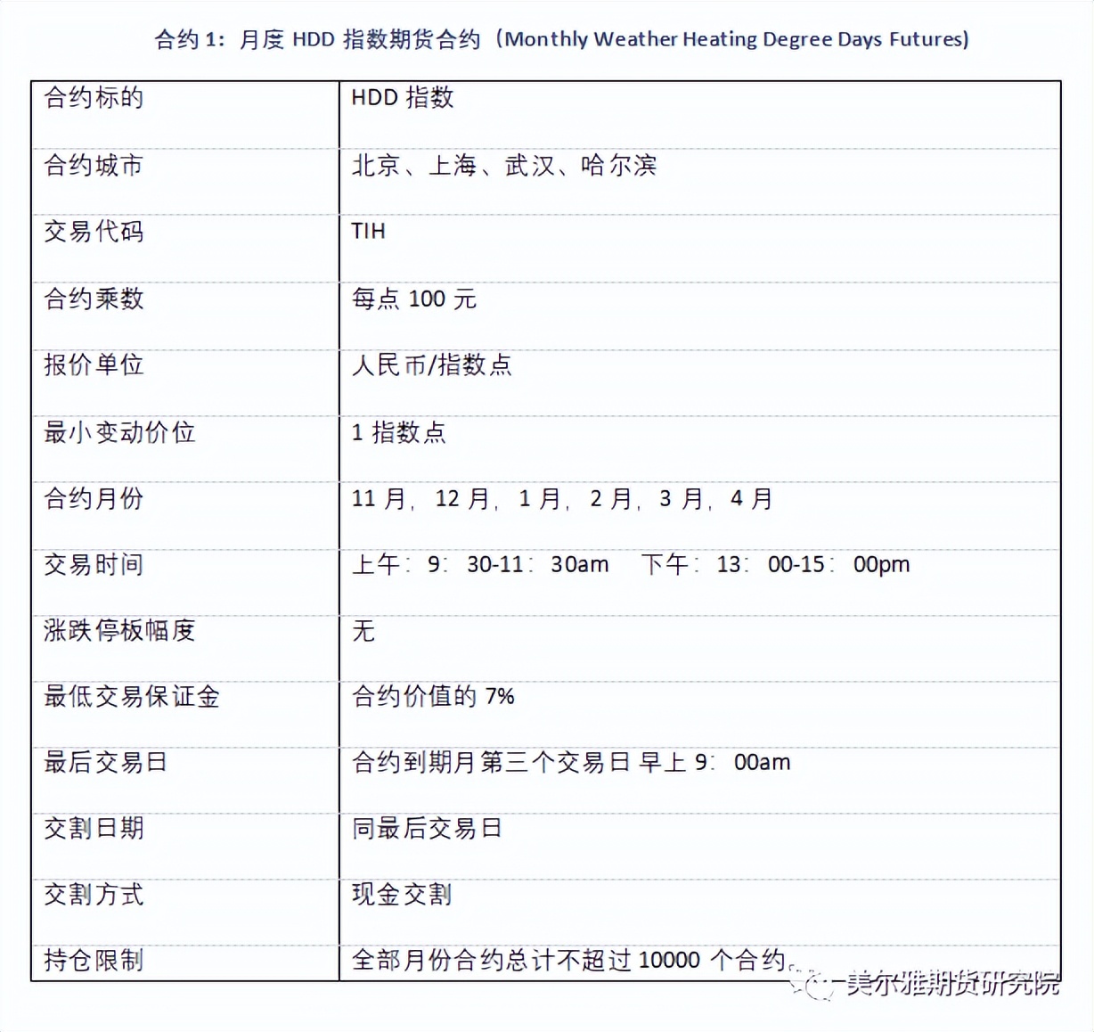 不会吧！该不会还有人不知道天气可以交易吧？