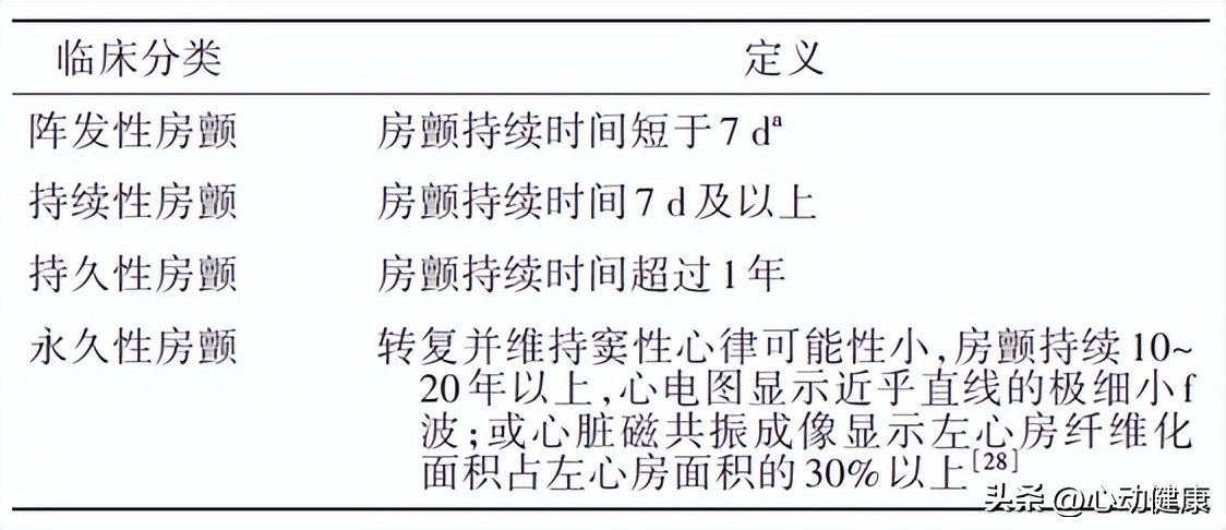 诊断心房颤动应该吃什么药,心房颤动患者的护理诊断