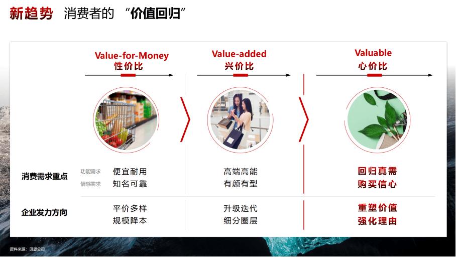 进入疫情后时代，品牌需穿越周期的定力｜FBIF大会主席鲁秀琼致辞