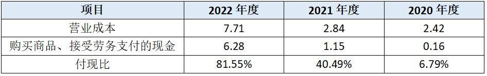 聚成科技产业链地位薄弱，会计核算水平恐难以保障投资者利益