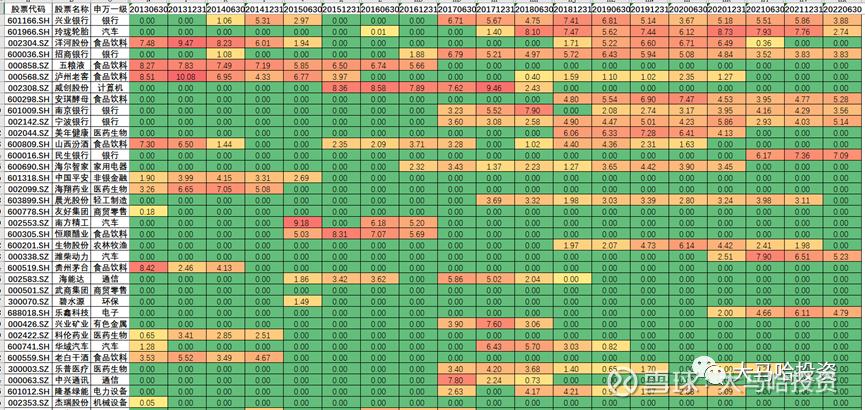 深度分析价值投资,价值投资分析及实战